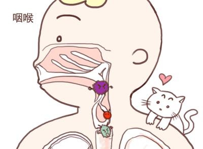 反流性咽喉炎吃胃药能解决吗,咽喉发炎医生开了胃药