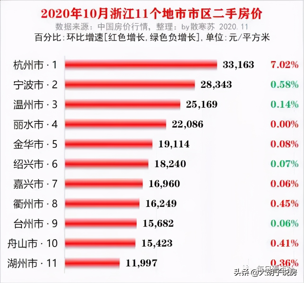 平均房价前三省份,平均房价最贵的县级市