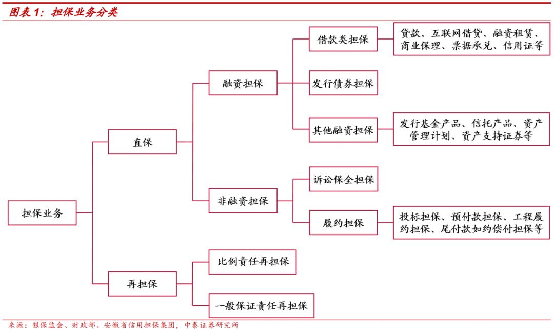 担保公司现在怎么样了,担保公司近况