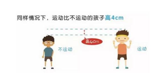 身高比同龄矮的孩子怎么长高,父母身高偏矮孩子怎么长高