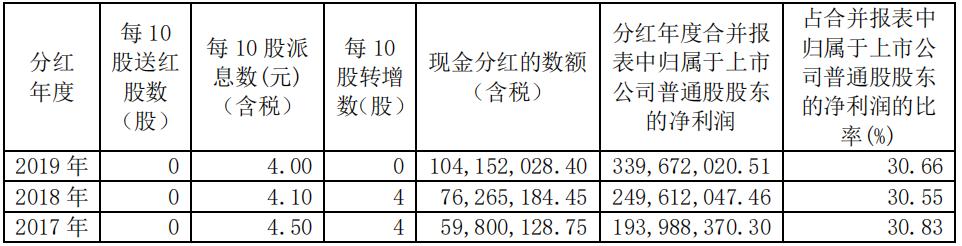 图南深研系列之一:基蛋生物