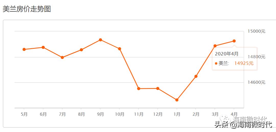 海口各区房价最新一览,海口滨江景苑房价