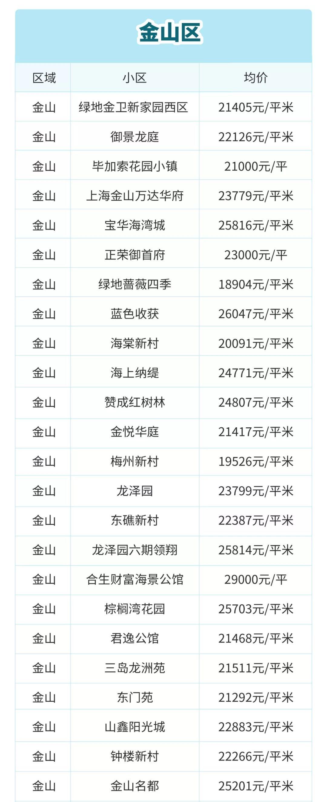 目前上海二手房是跌还是涨,上海虹口区二手房价最新价格表