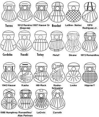 吉他音梁裂了有什么影响,吉他音梁怎么设计