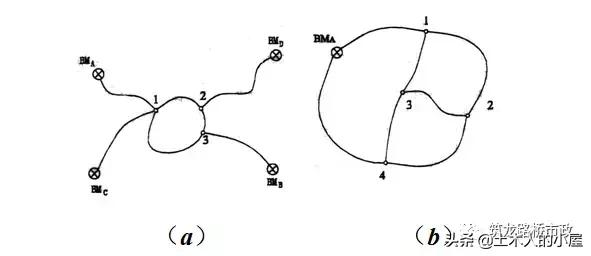 水准闭合导线测量计算步骤图解,公路水准导线测量怎么测
