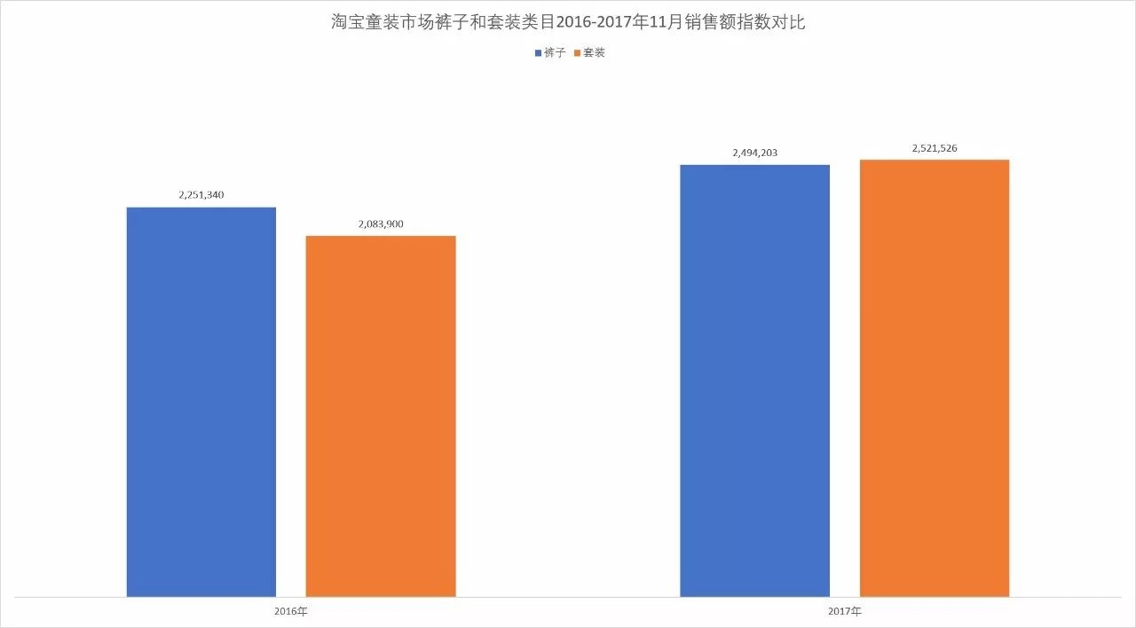 童装关联商品价格分析报告,童装网店市场分析