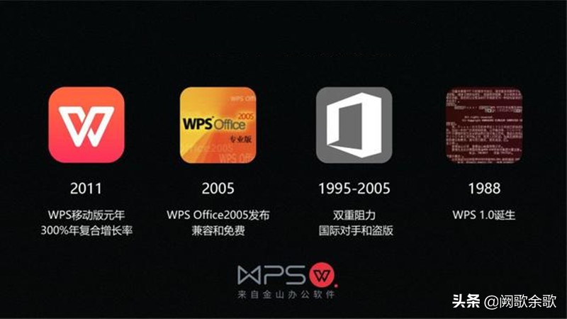 从20年前的WPS文字处理系统到今天优秀的办公软件,它怎样炼成的