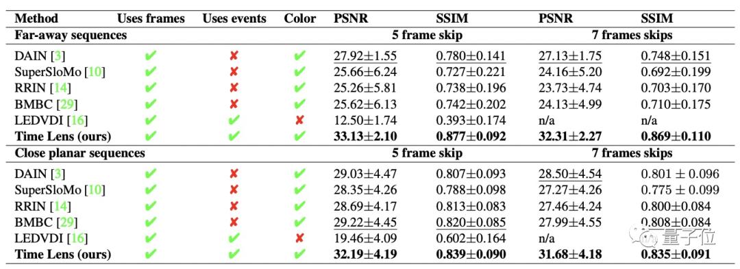 华为超慢镜头7680帧有多极限,华为的7000帧慢速摄影