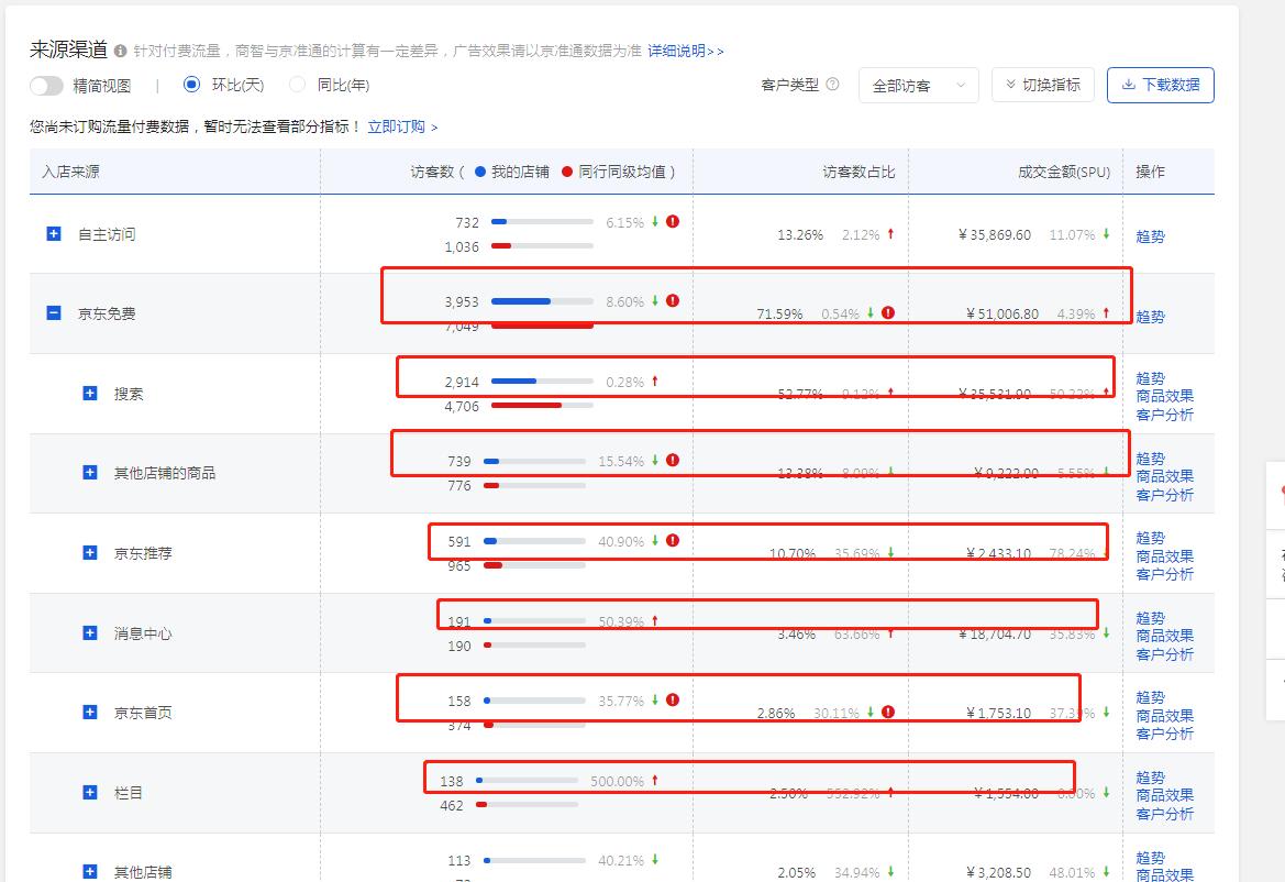 京东运营基础实操教程,从零开始学习做京东运营
