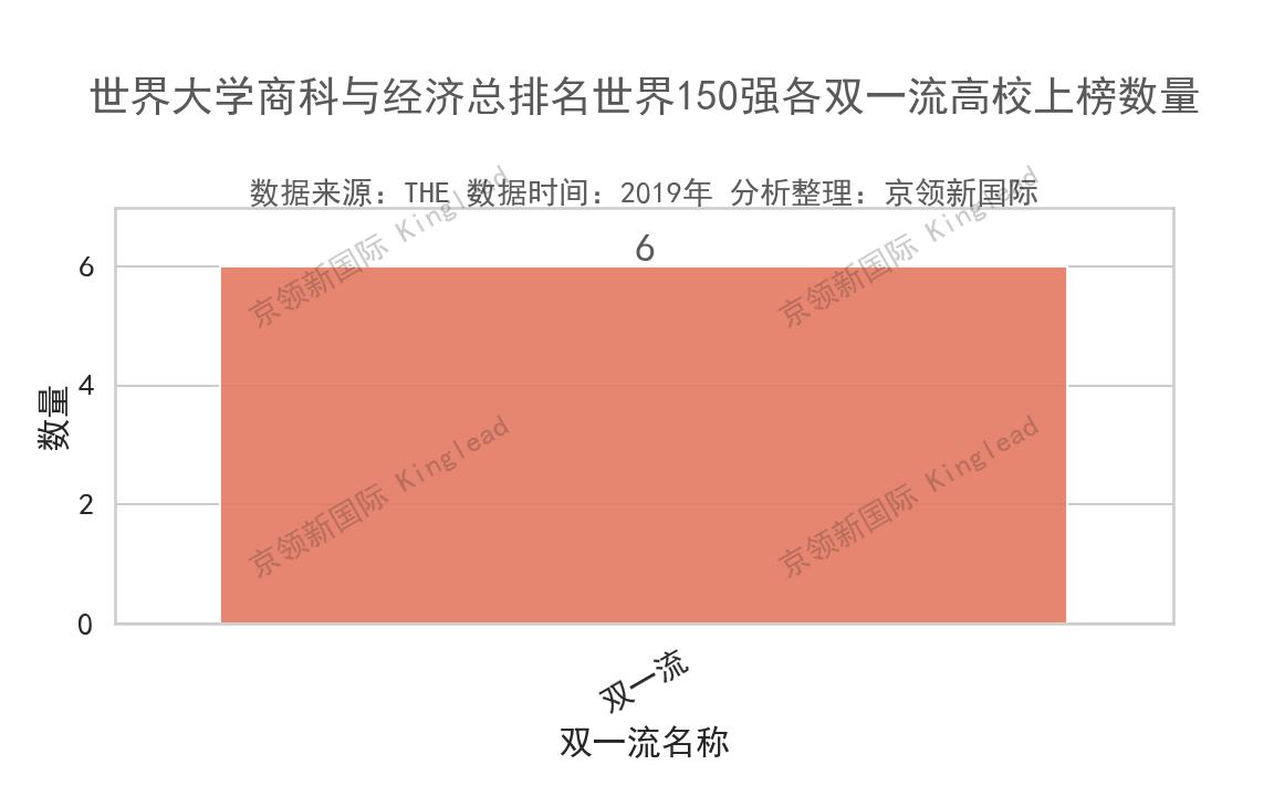 2023世界大学商科排名完整版,世界大学排名2018金融类