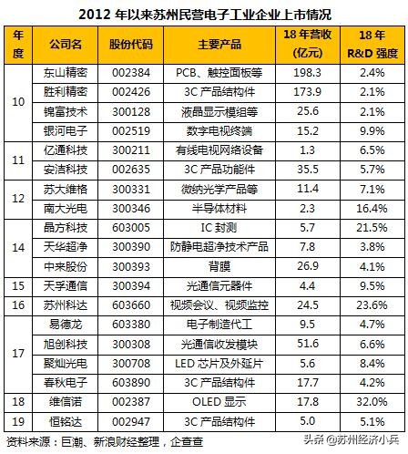 苏州电子工业70年：白纸绘就奇迹