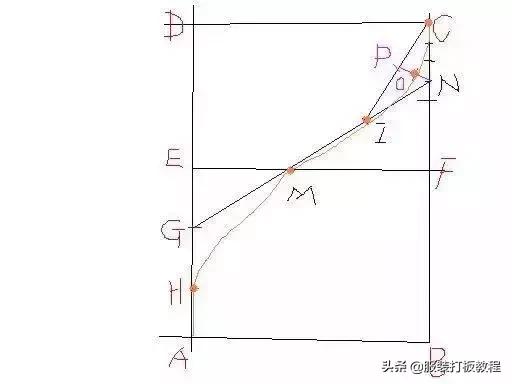 服装裤子制版公式,服装制版常用数据及公式整理