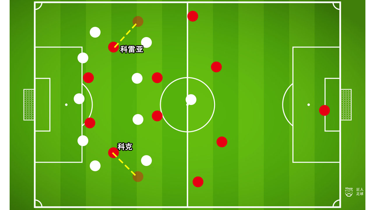 西蒙尼所效力过的球队,西蒙尼的阵容到底有多强