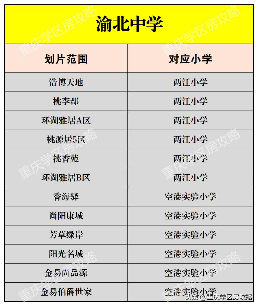 重庆市渝北区好学校,渝北区好中学