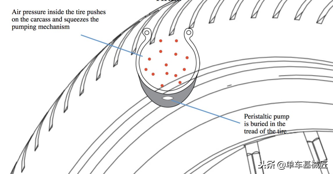 AirWinder自充气自行车轮胎是否意味着你永远不用再担心轮胎没气