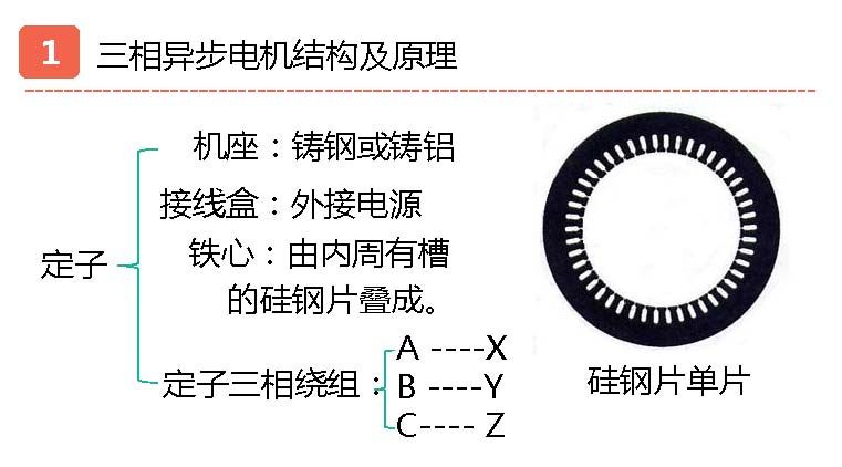 异步电机同步电机步进电机,三相异步电动机是步进还是伺服