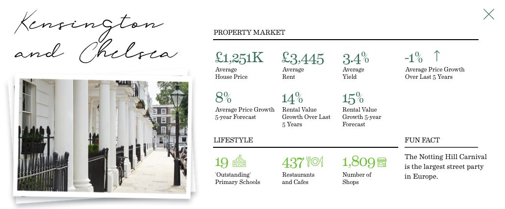 伦敦西南富人区,伦敦哪一个区最强