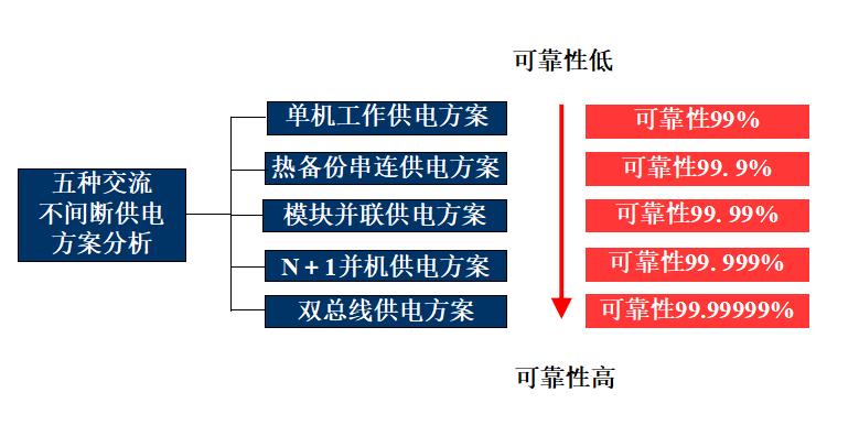 ups不间断电源全套基本架构,ups不间断电源全套讲解