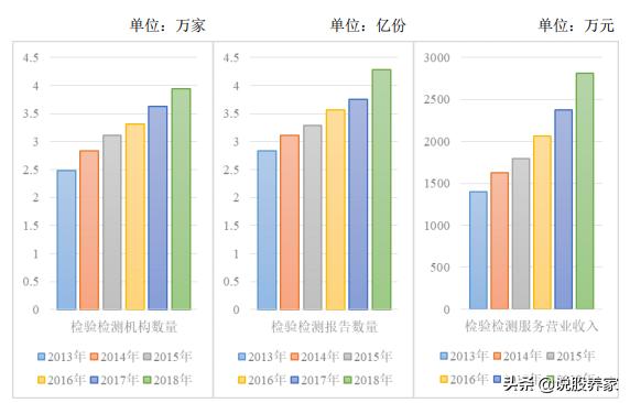 广电计量上市价格预测,广电计量疫情