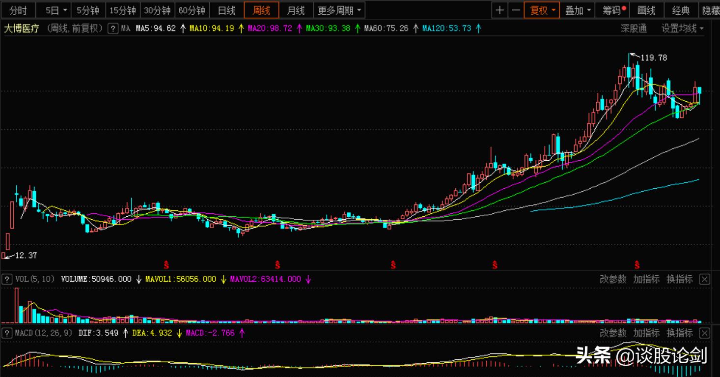 10倍股的特征,10倍股的基本特征