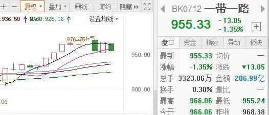 30多家上市企业被问及阿富汗项目，重建概念是机遇还是噱头？在阿人员：中资项目基本暂停，半年内情况不明
