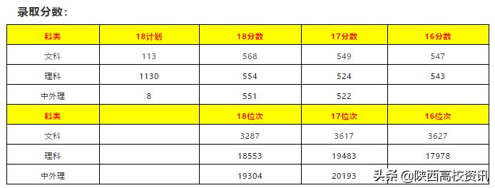 陕西省二本志愿可以填报几个学校,陕西二三本合并怎么填志愿