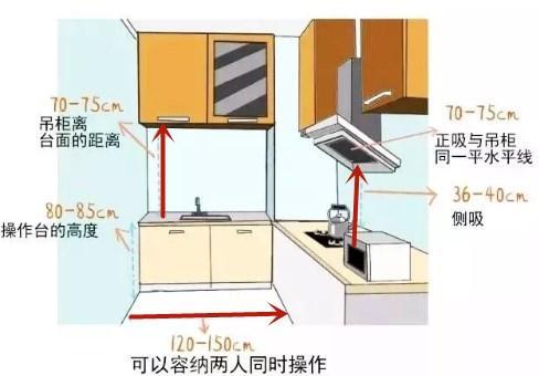 全屋装修尺寸布局实在是精准到位,房屋设计装修避免入坑