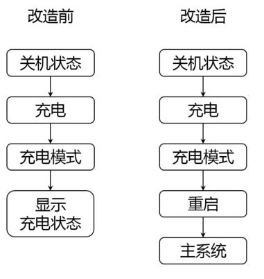旧手机改车载导航详细步骤,旧手机如何改成车机导航