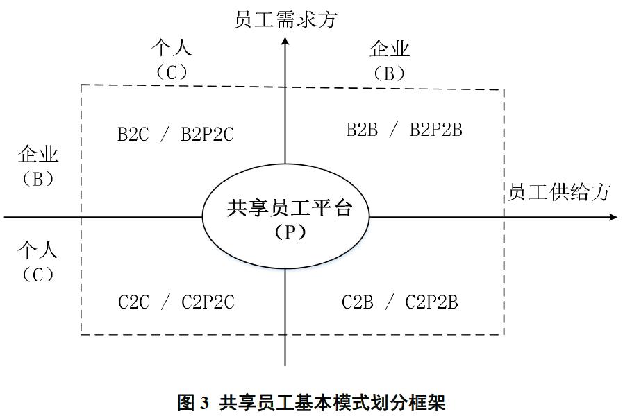 「前沿文摘」“共享员工”到底是什么？源起、内涵、框架与趋势