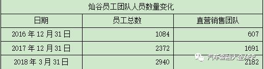 汽车金融代理渠道,汽车金融平台哪个渠道好