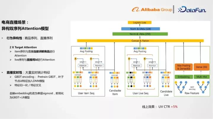 阿里1688平台报价,阿里1688运营直播