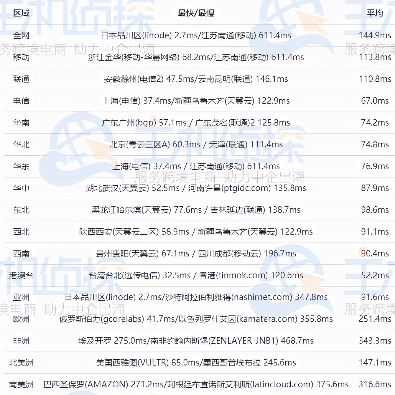 日本服务器芬兰服务器,日本e-power测评