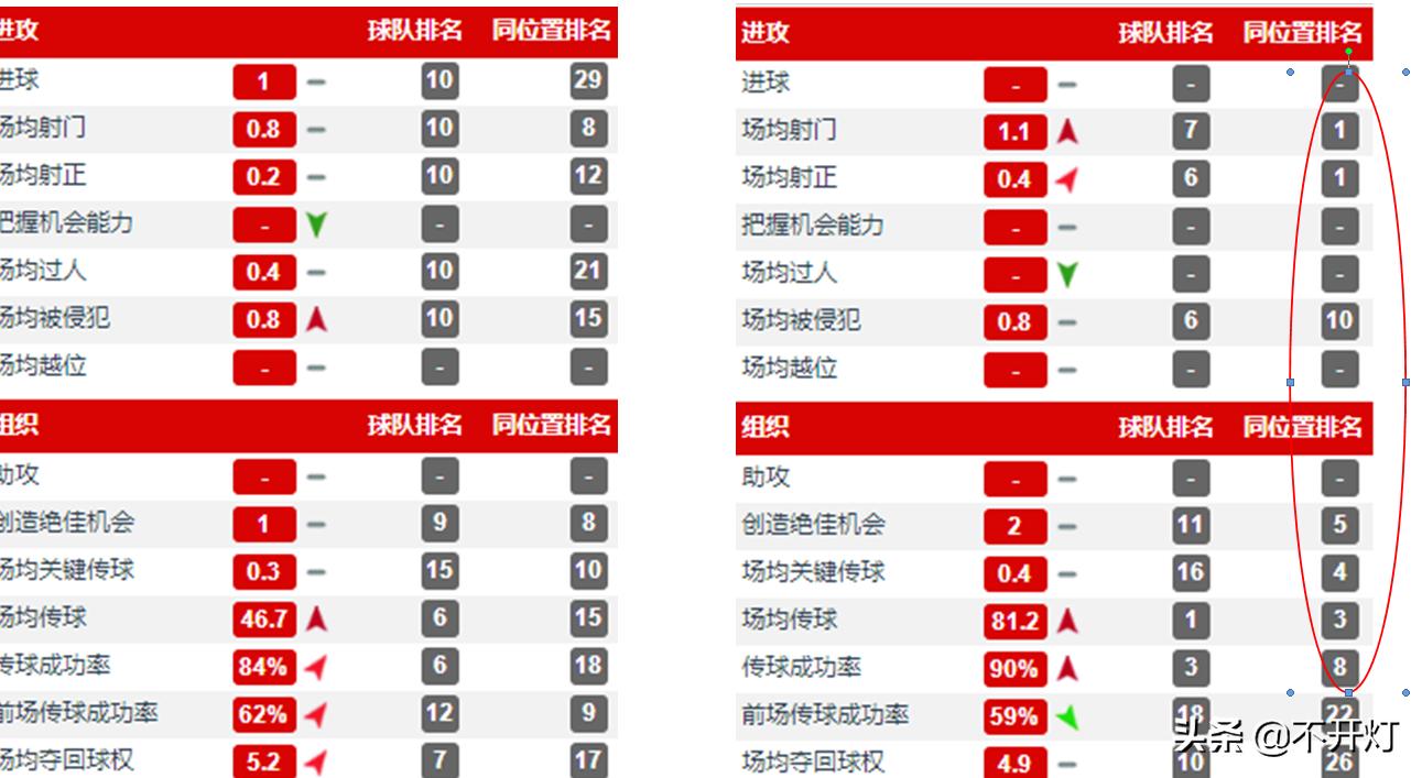 范迪克年度精彩表现,范迪克带刀中卫