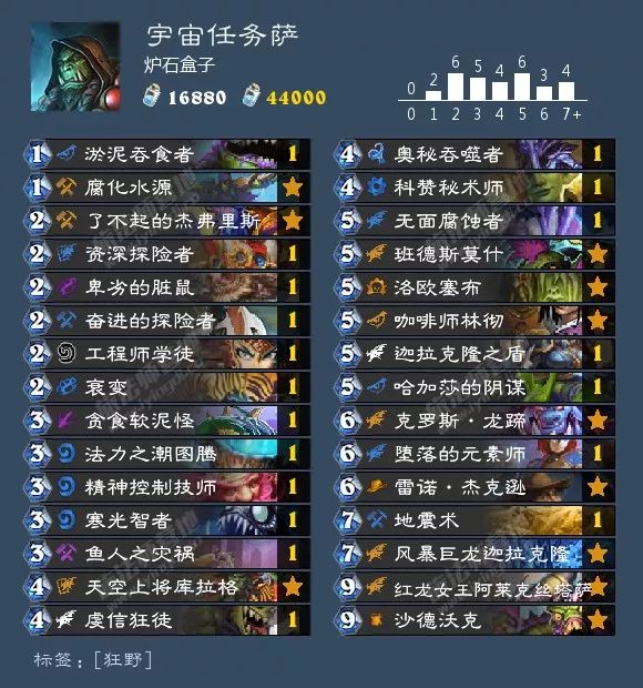 2021炉石酒馆战棋卡组图鉴,炉石传说酒馆战棋卡组视频