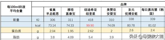 早产宝宝一至三个月的喂养方法,早产宝宝后期锻炼方法