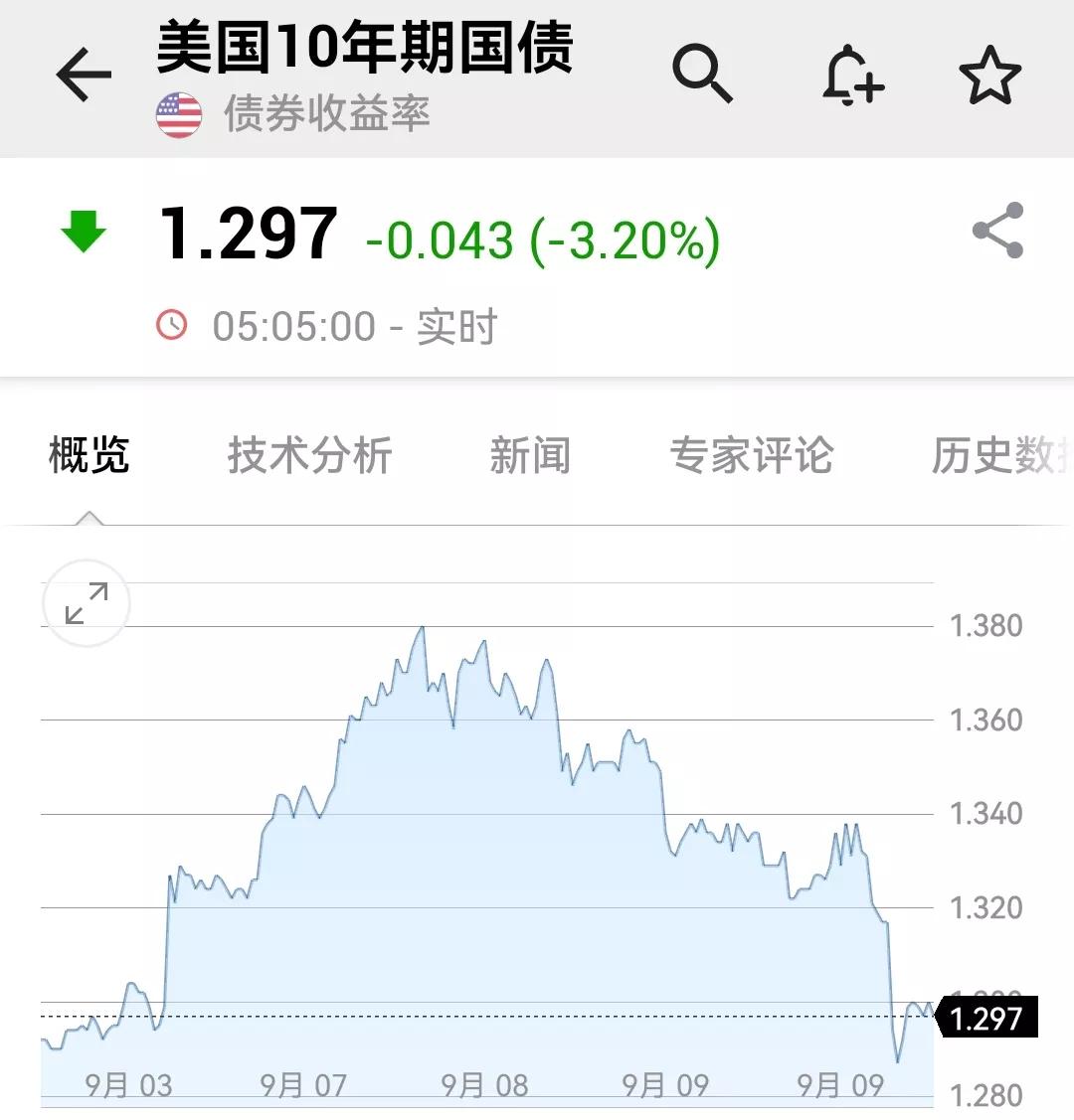 片仔癀行情,片仔癀最新消息分析