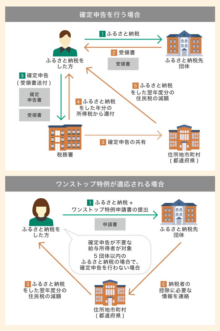 日本县民税和市民税,日本有哪些杂税