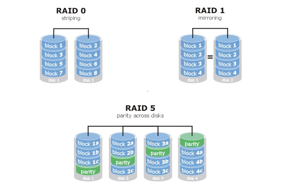群晖nas东芝,群晖nasraid6和raid10