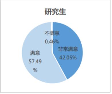 北邮电子工程学院就业方向,北邮电子工程学院博士怎么样