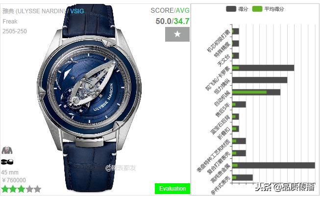 十大名表你都认识哪些,世界十大顶级宝珀手表