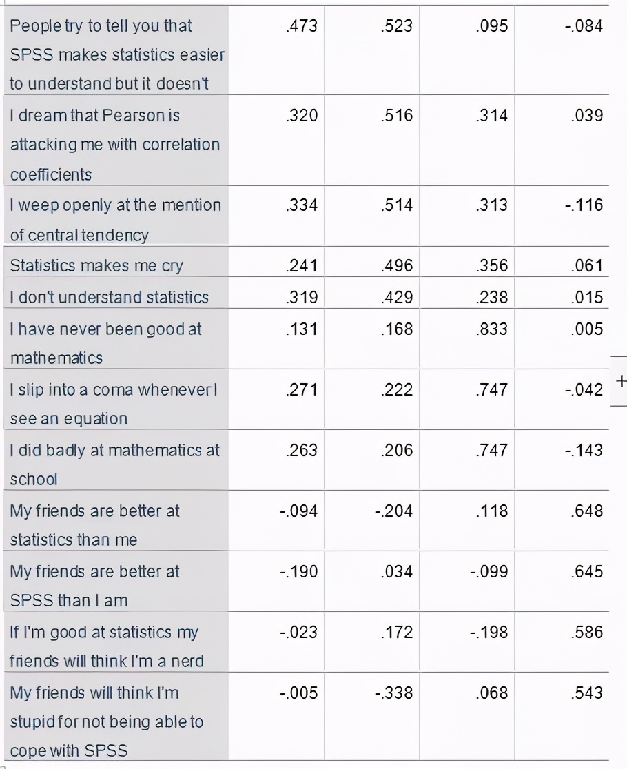 spss统计分析实用教程答案,干货数据分析与提升