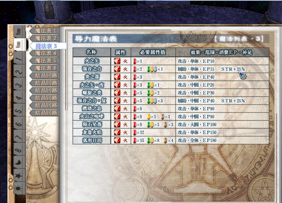 活在同一世界观下的利与弊，浅谈《空之轨迹》进化之路