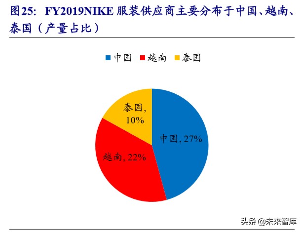 运动服饰龙头,运动服饰龙头公司