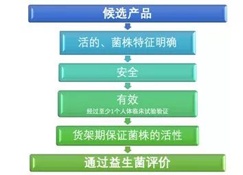 两篇NEJM论文：如何定义益生菌与活菌药物？