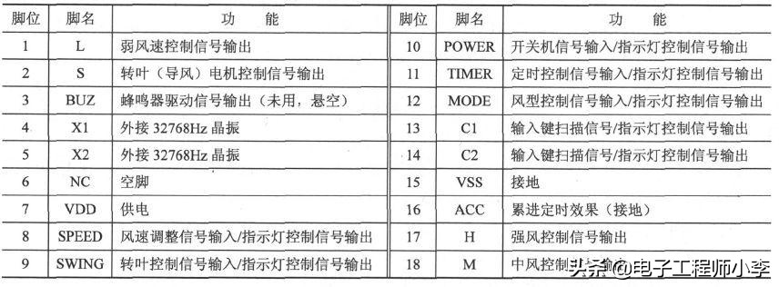 电风扇常见故障检修标准,电风扇电路故障分析大全