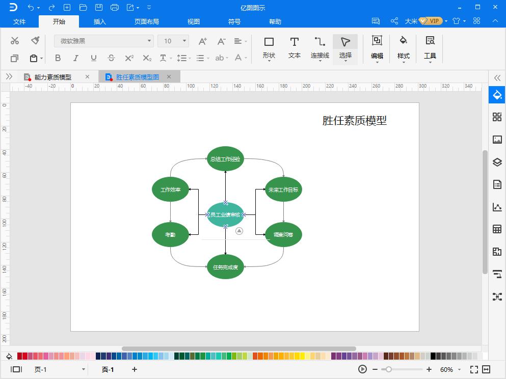 胜任素质模型的六个维度是什么,胜任力模型画法