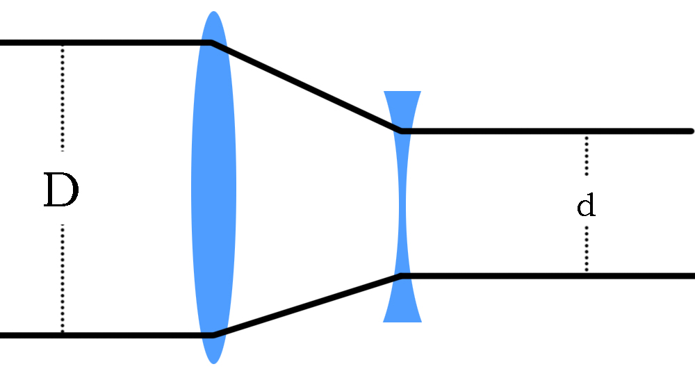 手机镜头光学变焦最高多少,手机镜头可以达到十倍光学变焦吗