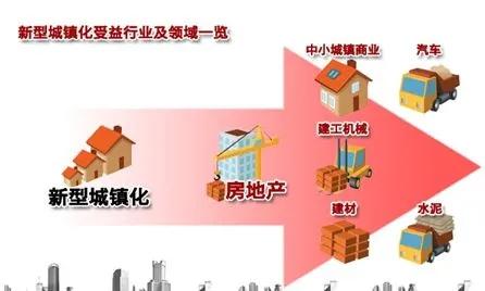 山东10个县城建设示范,山东十县城镇化试点