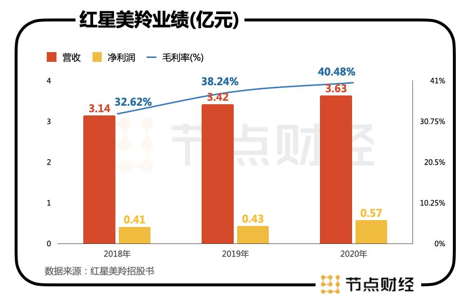 65万奶山羊加持，红星美羚再冲“羊乳第一股”胜算多少？