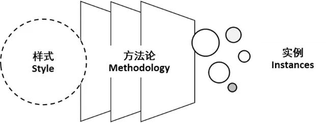璧勬繁cio涓佸皯鍗庨噸濉戞暟瀛楀寲杞瀷鑼冨紡,涓佸皯鍗庢暟瀛楀寲杞瀷